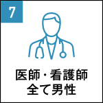 Point7.医師・看護師全て男性