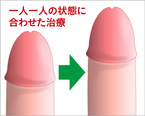 専門医の院長が担当